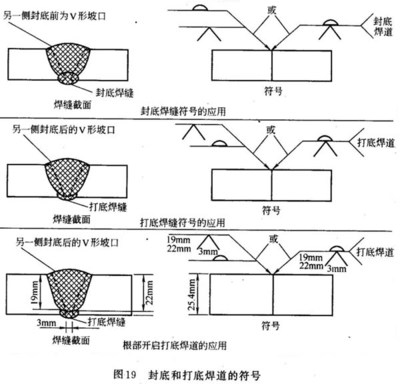 X型坡口焊接操作技巧，X型坡口焊接，關鍵操作技巧 行業(yè)新聞 第4張