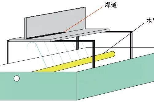 厚板焊接變形控制方法，厚板焊接變形控制方法之深度剖析 行業(yè)新聞 第2張