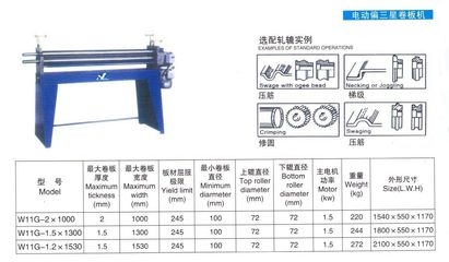 不同卷板機(jī)型號適用板材尺寸，不同卷板機(jī)型號適用板材尺寸全 行業(yè)新聞 第1張