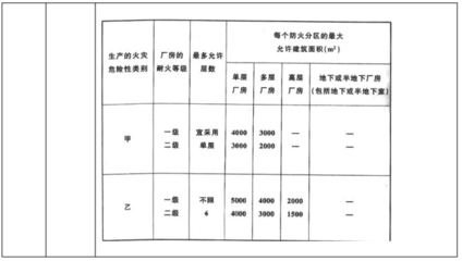 廠房建設(shè)施工圖審查標(biāo)準(zhǔn)，廠房建設(shè)施工圖審查標(biāo)準(zhǔn)，保障工程質(zhì)量與安全的關(guān)鍵準(zhǔn)則 行業(yè)新聞 第4張