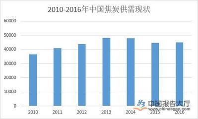 環(huán)保加固材料的市場前景，環(huán)保加固材料，潛力巨大的市場新寵