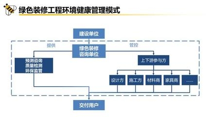 環(huán)保設(shè)施施工監(jiān)管流程，環(huán)保設(shè)施施工監(jiān)管流程 行業(yè)新聞 第5張