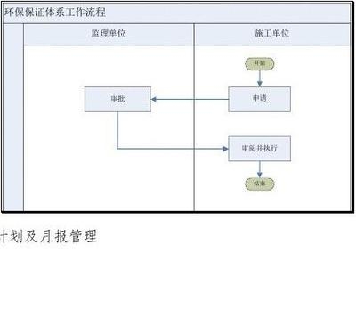 環(huán)保設(shè)施施工監(jiān)管流程，環(huán)保設(shè)施施工監(jiān)管流程 行業(yè)新聞 第3張