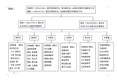 環(huán)保設(shè)施施工監(jiān)管流程，環(huán)保設(shè)施施工監(jiān)管流程 行業(yè)新聞 第4張