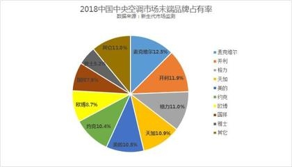 加固材料品牌市場占有率，加固材料品牌市場占有率，競爭格局與發(fā)展趨勢 行業(yè)新聞 第3張