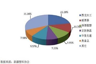 加固材料品牌市場占有率，加固材料品牌市場占有率，競爭格局與發(fā)展趨勢 行業(yè)新聞 第5張