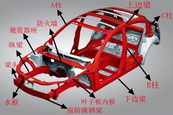 8mm鋼板在車身結(jié)構(gòu)中的具體作用，8mm鋼板于車身結(jié)構(gòu)的關(guān)鍵作用剖析 行業(yè)新聞 第5張