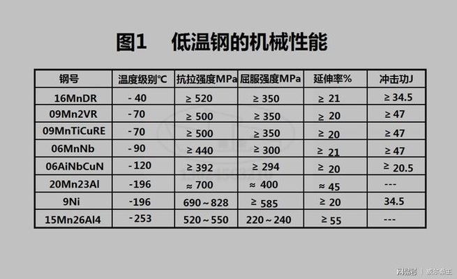 低溫下鋼筋焊接技術(shù)要點(diǎn)，低溫環(huán)境下鋼筋焊接關(guān)鍵技術(shù)要點(diǎn)與應(yīng)對(duì)策略 行業(yè)新聞 第1張