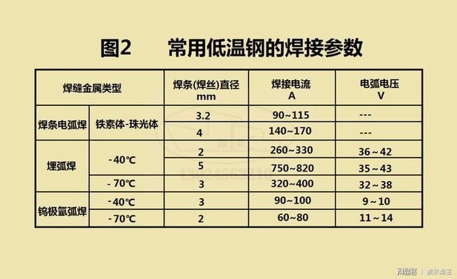 低溫下鋼筋焊接技術(shù)要點(diǎn)，低溫環(huán)境下鋼筋焊接關(guān)鍵技術(shù)要點(diǎn)與應(yīng)對(duì)策略 行業(yè)新聞 第3張