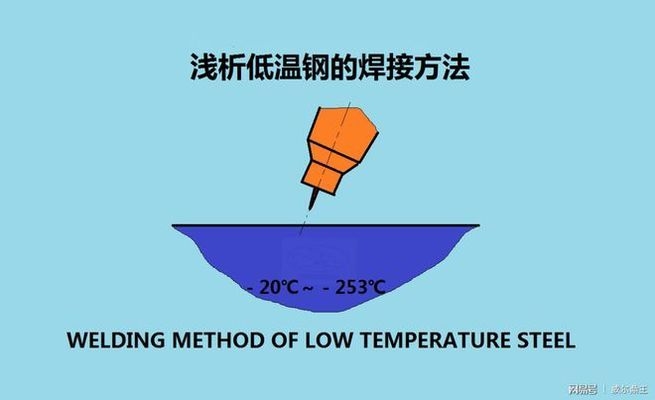 低溫下鋼筋焊接技術(shù)要點(diǎn)，低溫環(huán)境下鋼筋焊接關(guān)鍵技術(shù)要點(diǎn)與應(yīng)對(duì)策略 行業(yè)新聞 第2張