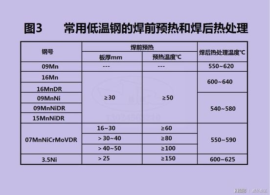 低溫下鋼筋焊接技術(shù)要點(diǎn)，低溫環(huán)境下鋼筋焊接關(guān)鍵技術(shù)要點(diǎn)與應(yīng)對(duì)策略 行業(yè)新聞 第4張