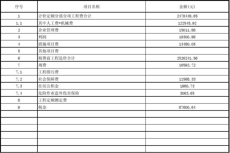 廠房建設稅費計算方法，廠房建設稅費計算全