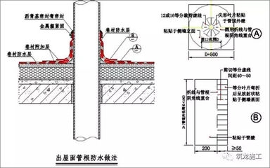 地下車庫防水層施工工藝，地下車庫防水層施工工藝全解析 行業(yè)新聞 第5張