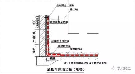 地下車庫防水層施工工藝，地下車庫防水層施工工藝全解析 行業(yè)新聞 第4張