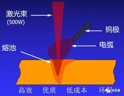 焊接環(huán)境對質(zhì)量影響，焊接環(huán)境對質(zhì)量影響，多因素剖析 行業(yè)新聞 第2張