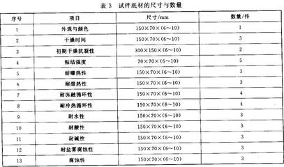 防火涂料涂覆工藝流程，防火涂料涂覆工藝流程 行業(yè)新聞 第3張