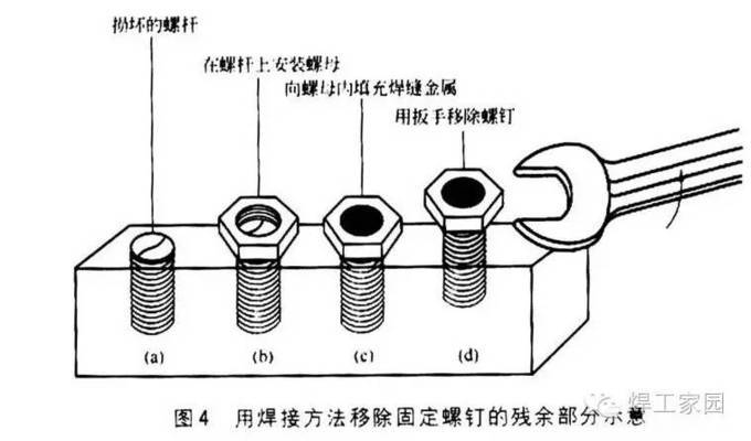 厚鋼板焊接搭接常見(jiàn)問(wèn)題及解決，厚鋼板焊接搭接常見(jiàn)問(wèn)題及解決策略 行業(yè)新聞 第2張