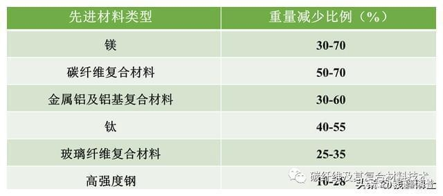 玻璃纖維與碳纖維成本比較，玻璃纖維與碳纖維成本比較，孰高孰低，差異何在 行業(yè)新聞 第3張
