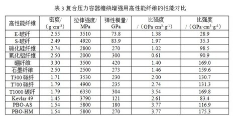 玻璃纖維與碳纖維成本比較，玻璃纖維與碳纖維成本比較，孰高孰低，差異何在 行業(yè)新聞 第1張