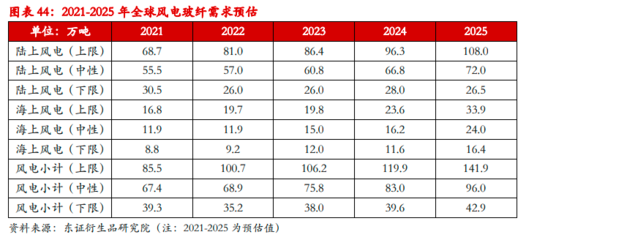 玻璃纖維與碳纖維成本比較，玻璃纖維與碳纖維成本比較，孰高孰低，差異何在 行業(yè)新聞 第5張