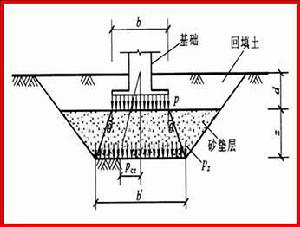 不同地區(qū)的加固成本差異 行業(yè)新聞 第4張 不同地區(qū)的加固成本差異 行業(yè)新聞 第4張