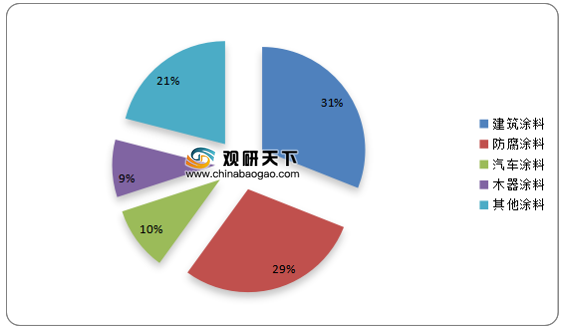 防腐涂料市場(chǎng)發(fā)展趨勢(shì)，防腐涂料市場(chǎng)，現(xiàn)狀剖析與未來(lái)發(fā)展趨勢(shì) 行業(yè)新聞 第1張