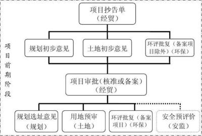 廠房建設(shè)審批流程詳解，廠房建設(shè)審批流程全解析，步驟、 行業(yè)新聞 第1張