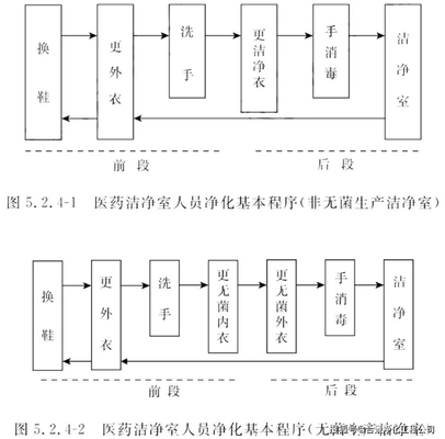 廠房設(shè)計(jì)中的安全標(biāo)準(zhǔn)是什么？廠房設(shè)計(jì)安全標(biāo)準(zhǔn)全 行業(yè)新聞 第4張