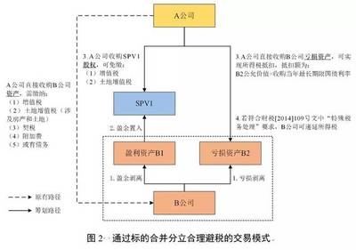 廠房轉租稅務籌劃技巧，廠房轉租稅務籌劃，實用技巧與 行業(yè)新聞 第5張