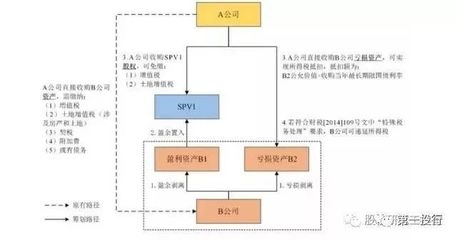 廠房轉租稅務籌劃技巧，廠房轉租稅務籌劃，實用技巧與 行業(yè)新聞 第3張
