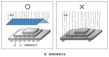 鋼板存儲(chǔ)防銹技巧分享，鋼板存儲(chǔ)防銹技巧全 行業(yè)新聞 第4張