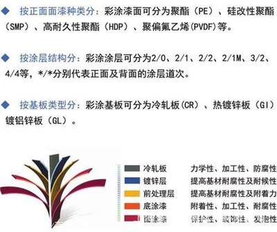 鋼板表面涂層選擇指南，鋼板表面涂層選擇，關鍵因素與實用 行業(yè)新聞 第5張