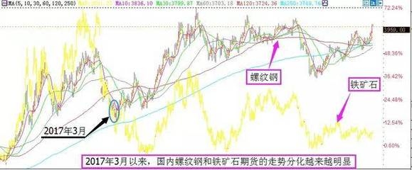 鋼板期貨市場操作策略，鋼板期貨市場操作策略，把握趨勢與 行業(yè)新聞 第3張