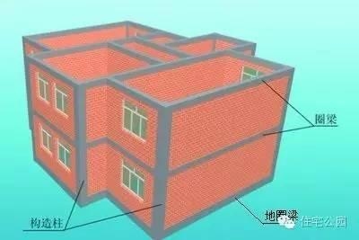房屋抗震性能提升的具體方法，房屋抗震性能提升，實(shí)用方法與技術(shù) 行業(yè)新聞 第4張