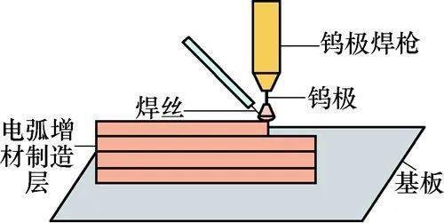 多層多道焊溫度控制技巧，多層多道焊溫度精準控制技巧與 行業(yè)新聞 第3張
