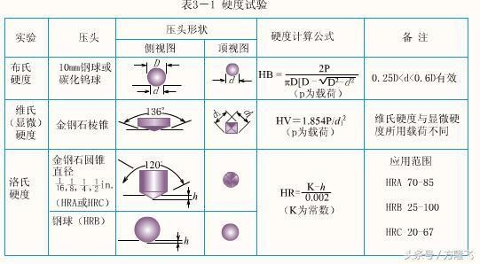 鋼板硬度測試方法，鋼板硬度測試方法全 行業(yè)新聞 第2張