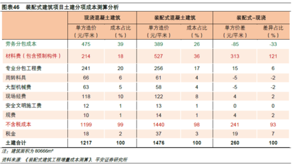 不同地區(qū)廠房設(shè)計(jì)費(fèi)用對(duì)比，不同地區(qū)廠房設(shè)計(jì)費(fèi)用差異大揭秘 行業(yè)新聞 第5張