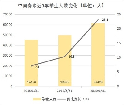 不同地區(qū)廠房設(shè)計(jì)費(fèi)用對(duì)比，不同地區(qū)廠房設(shè)計(jì)費(fèi)用差異大揭秘 行業(yè)新聞 第2張