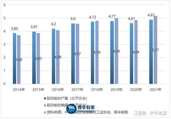 白鋼板市場競爭激烈原因，白鋼板市場競爭激烈成
