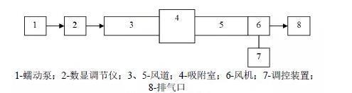 風(fēng)速對碳纖維結(jié)構(gòu)影響分析，風(fēng)速影響下碳纖維結(jié)構(gòu)的性能分析與 行業(yè)新聞 第4張
