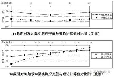 荷載試驗(yàn)中常見問題及解決，荷載試驗(yàn)中常見問題及解決對策全解析