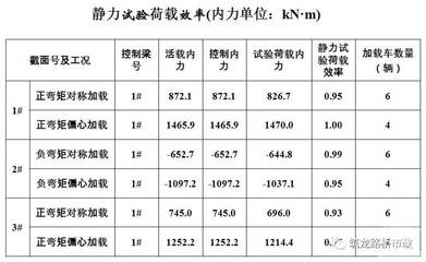 荷載試驗(yàn)中常見(jiàn)問(wèn)題及解決，荷載試驗(yàn)中常見(jiàn)問(wèn)題及解決對(duì)策全解析 行業(yè)新聞 第2張