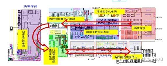 廠房物流布局優(yōu)化案例，廠房物流布局優(yōu)化，[具體案例名稱]的成功實(shí)踐與啟示 行業(yè)新聞 第3張