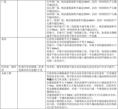廠房設(shè)計監(jiān)管措施有哪些，廠房設(shè)計監(jiān)管措施全 行業(yè)新聞 第2張
