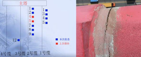 加固材料性能檢測(cè)流程，加固材料性能檢測(cè)流程全解析 行業(yè)新聞 第4張