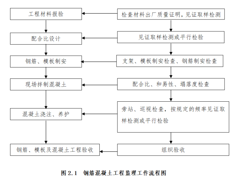加固材料性能檢測(cè)流程，加固材料性能檢測(cè)流程全解析 行業(yè)新聞 第3張