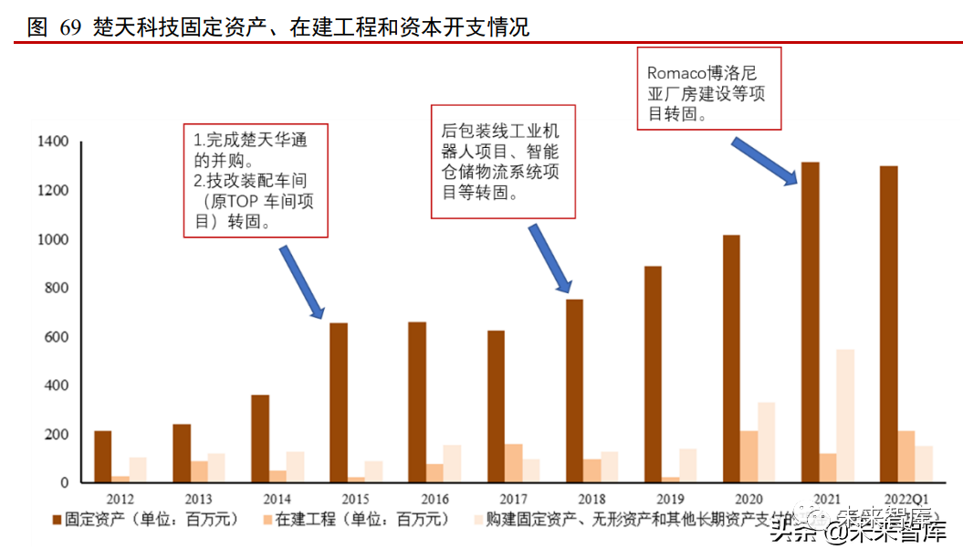 廠房建設(shè)周期影響因素，廠房建設(shè)周期影響因素剖析 行業(yè)新聞 第2張