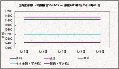 不銹鋼板價格波動原因，不銹鋼板價格波動背后的多因素解析