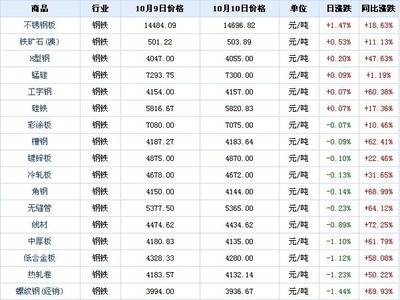 不銹鋼板價(jià)格波動(dòng)原因，不銹鋼板價(jià)格波動(dòng)背后的多因素解析 行業(yè)新聞 第2張