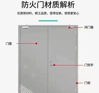 防火門鋼板厚度檢測(cè)方法，防火門鋼板厚度檢測(cè)，方法與技術(shù) 行業(yè)新聞 第4張